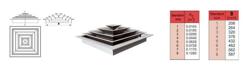 دریچه سقفی چهارطرفه برجسته